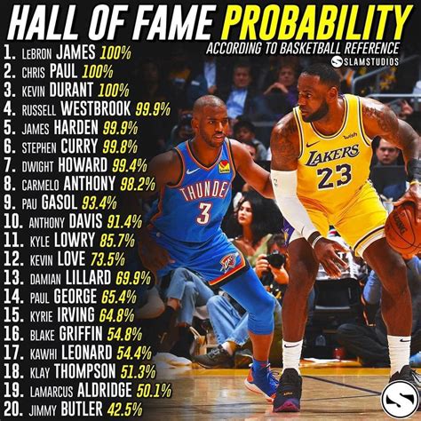 nba hall of fame chances